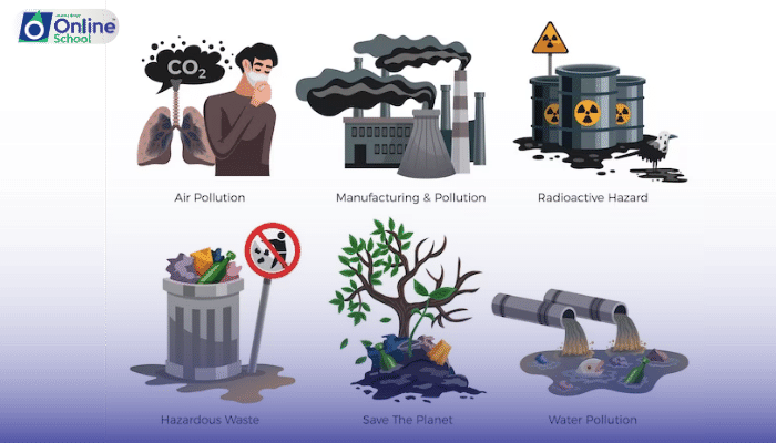 Lesson 03: Environmental Problems and Hazardous Compounds